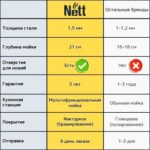 Накладна кухонна мийка з нержавійки 1.5 мм Nett NS-7048 - Зображення 21