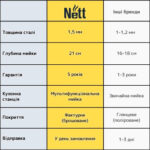 Уцінена мийка для кухні з нержавійки під стільницю Nett NS-6845 - Зображення 19