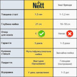 Уцінена накладна кухонна мийка з правим крилом Nett NS-7848(R) - Зображення 17