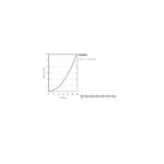 Grohe QuickFix Precision Trend Термостат для душу (34229002) - Зображення 3